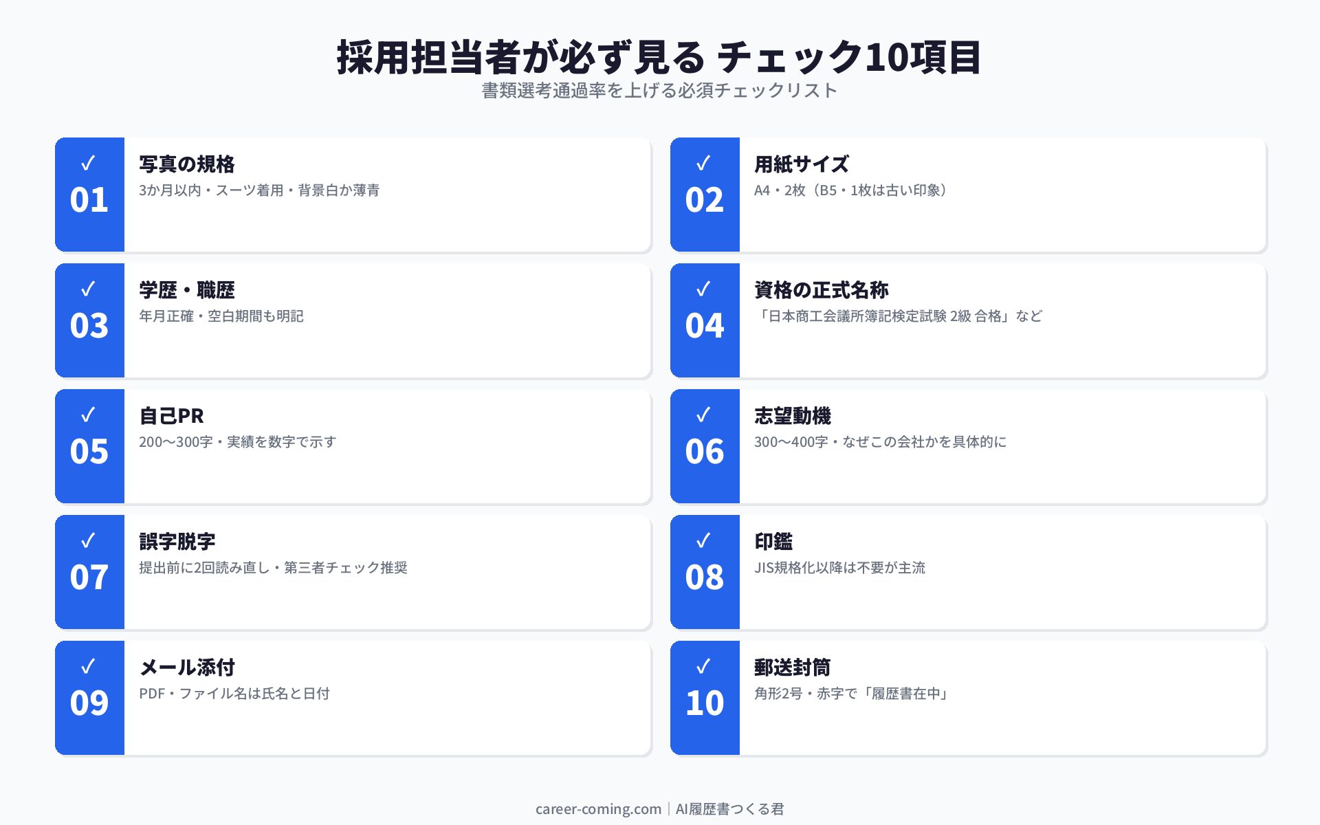 採用担当者が必ず見るチェック10項目