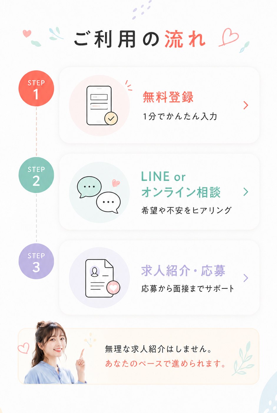 ご利用の流れ